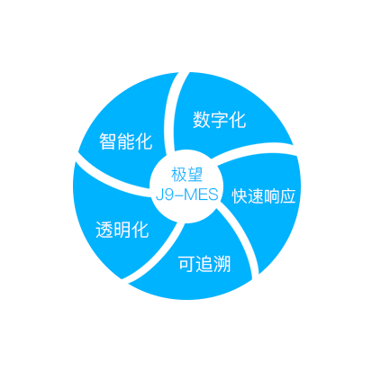 J9国际站 J9 科技_追溯系统专家